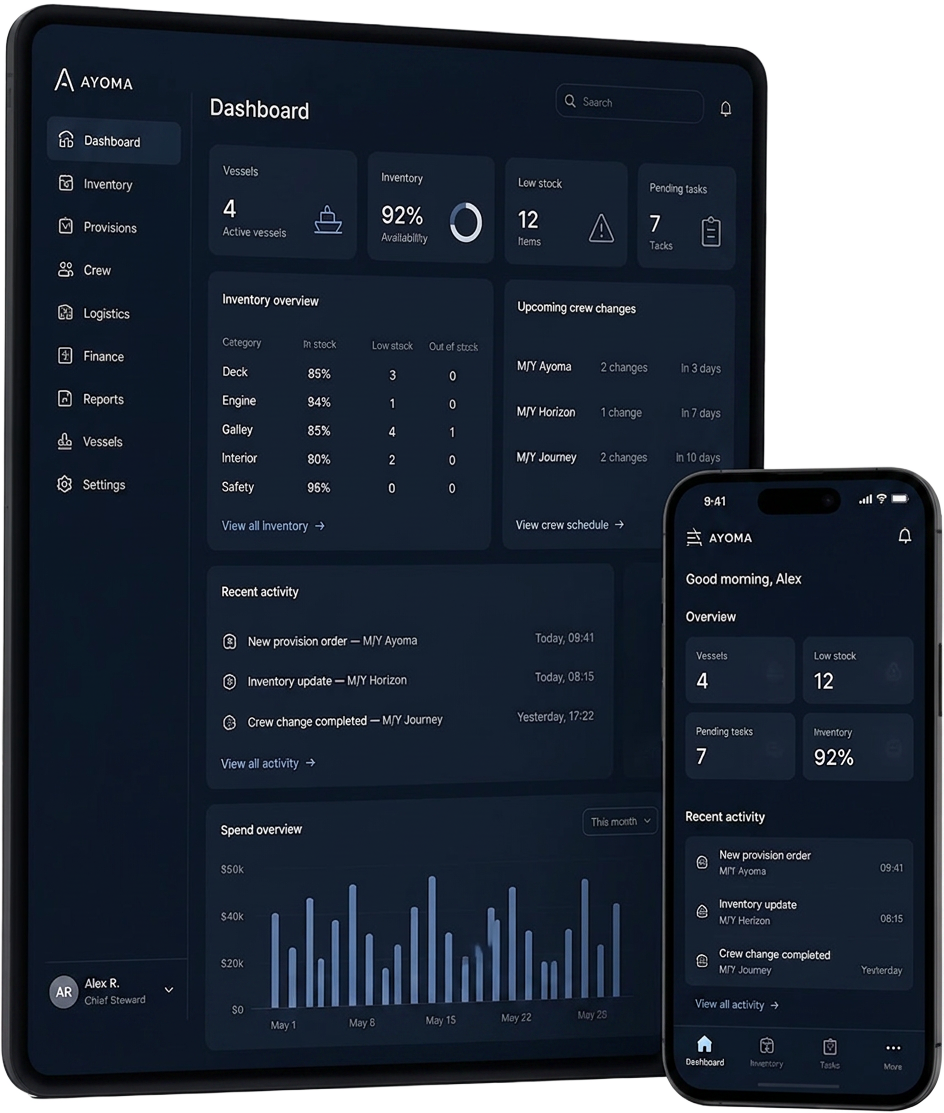 Ayoma dashboard shown on tablet and mobile devices